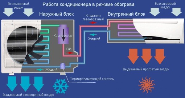 Инверторные и обычные кондиционеры в сравнении Инверторные и обычные кондиционеры в сравнении
