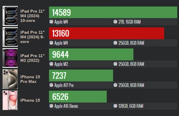 Обзор Apple iPad Pro 11 (2024): флагманского планшета с производительностью уровня ПК