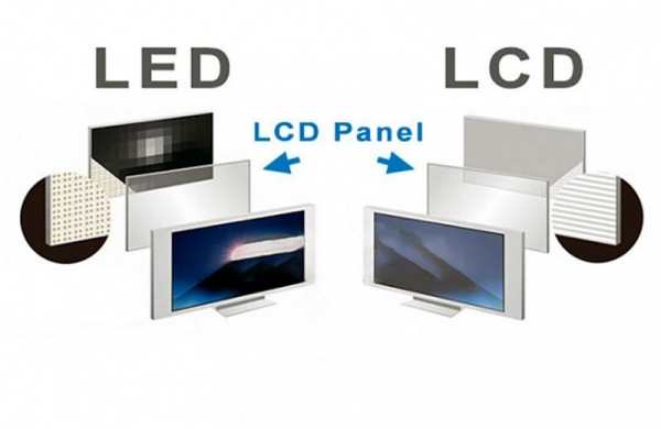 LED (Light Emitting Diode) &ndash; Что это такое в телевизорах и принцип работы экранов на светодиодах