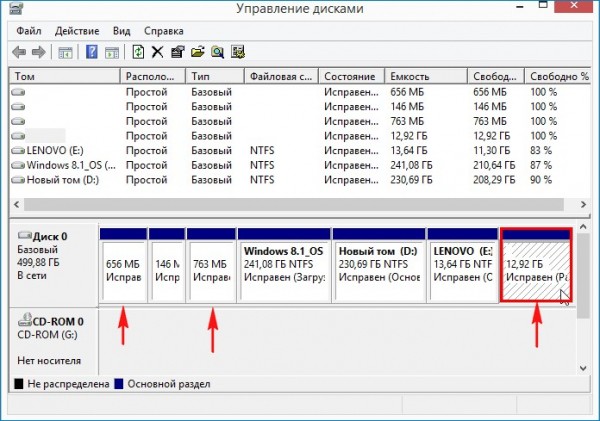  Не работает откат к заводским настройкам после переноса Windows 8.1 