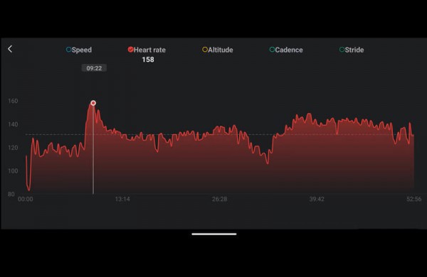Обзор Amazfit T-Rex 3: очень надёжных умных часов для любителей экстрима