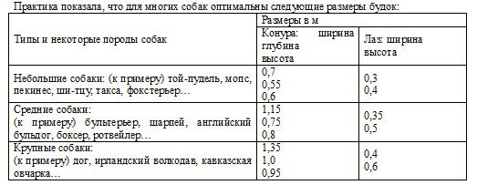 Будка для собаки своими руками: используем чертежи