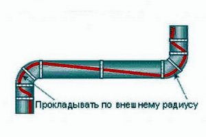 Самогреющий кабель для водопровода: как утепляем водопровод с помощью греющего кабеля