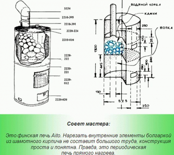 
			Печи для бань своими руками из металла		