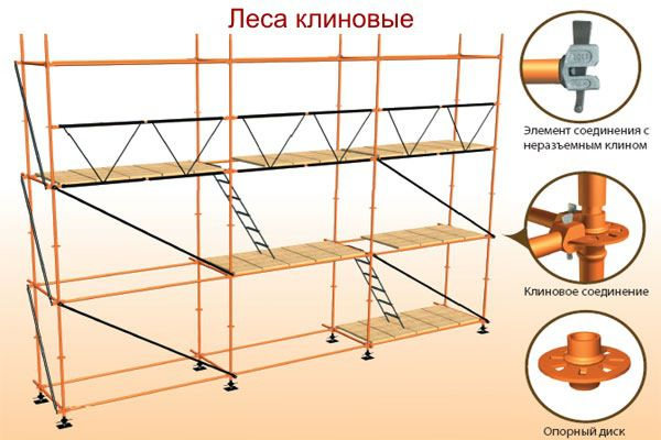 Строительные леса своими руками: делаем из дерева и металла, изучив чертежи и инструкции