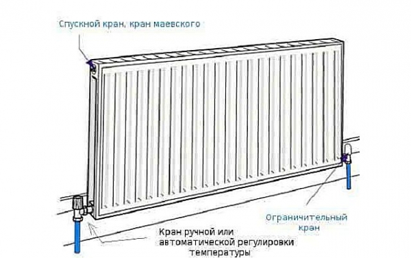 Панельные радиаторы отопления: рассмотрим стальные варианты