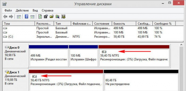  Что такое динамические диски 