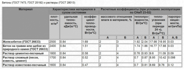 Утепление бетонного пола: в частном доме, квартире, на даче