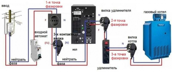 Нужен ли ИБП для газового котла какие бывают и как выбрать Нужен ли ИБП для газового котла какие бывают и как выбрать