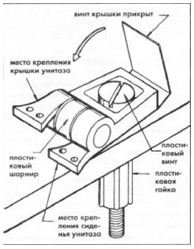 Удобное сиденье для унитаза