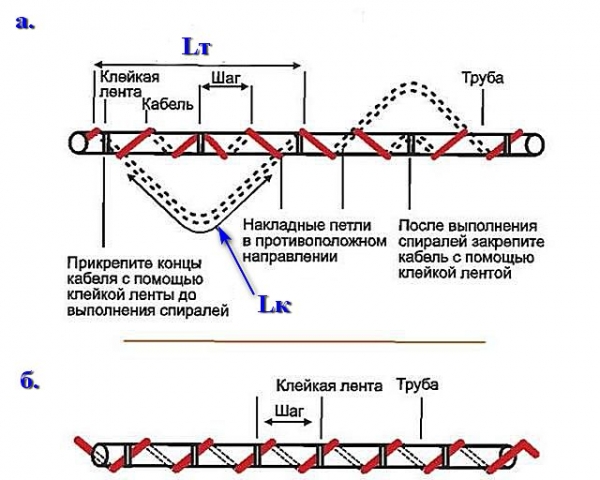 Самогреющий кабель для водопровода: как утепляем водопровод с помощью греющего кабеля