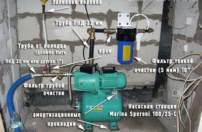 Водопровод на даче из колодца: особенности изготовления и оборудования