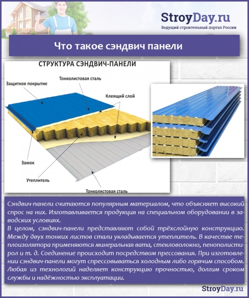 Панели фасадные для наружной отделки стен &mdash; виды, характеристики, монтаж