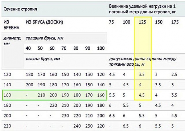 Односкатная крыша для гаража своими руками: расчёты и монтаж
