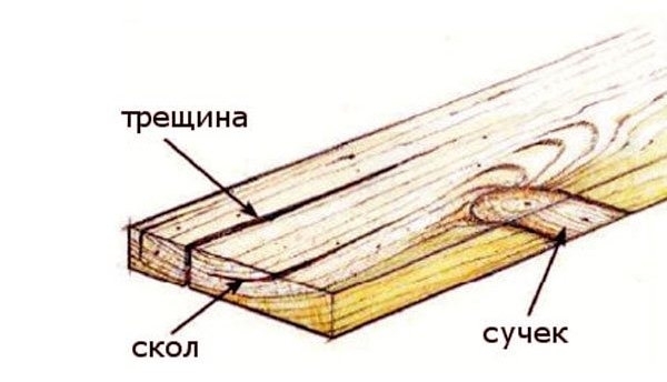 Делаем складные строительные козлы из обрезков досок на дачу