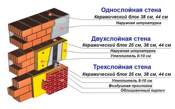 Строительство дома по немецкой технологии: пример и пошаговая инструкция Строительство дома по немецкой технологии: пример и пошаговая инструкция