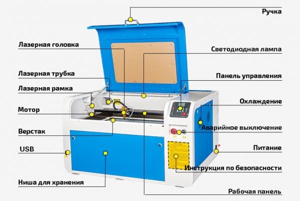 Какой выбрать станок для гравировальных работ: ТОП-13 лучших лазерных граверов