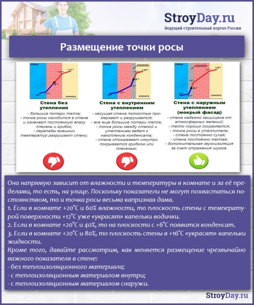 Как определить точку росы? Способы определения, формула, таблица, советы эксперта