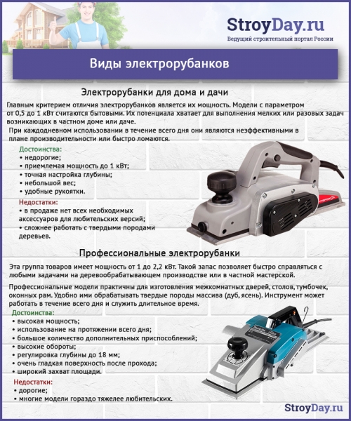 Электрический рубанок &ndash; какой лучше: выбираем качественную модель для дома