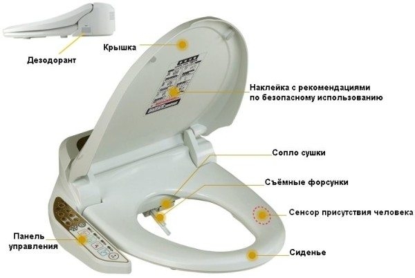 Гигиенический душ для унитаза &ndash; удобное дополнение вашего санузла