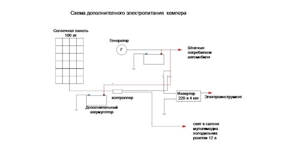 Солнечная батарея для аккумулятора автомобиля Солнечная батарея для аккумулятора автомобиля