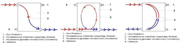 Монтаж и подключение радиаторов отопления своими руками