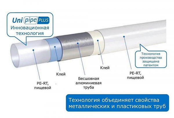 Какие металлопластиковые трубы выбрать для отопления: виды труб и какие лучше выбрать