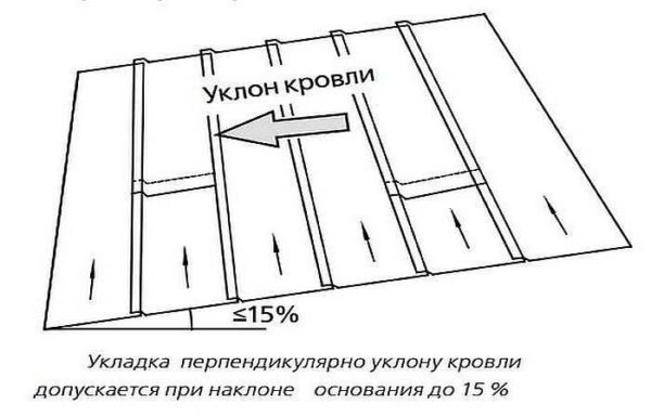 Мягкая кровля из рулонных материалов (без наплавления)
