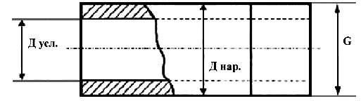 Расчет водопровода в частном доме: просто о сложном