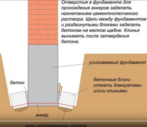 Усиление фундамента частного дома своими руками: пошаговые инструкции
