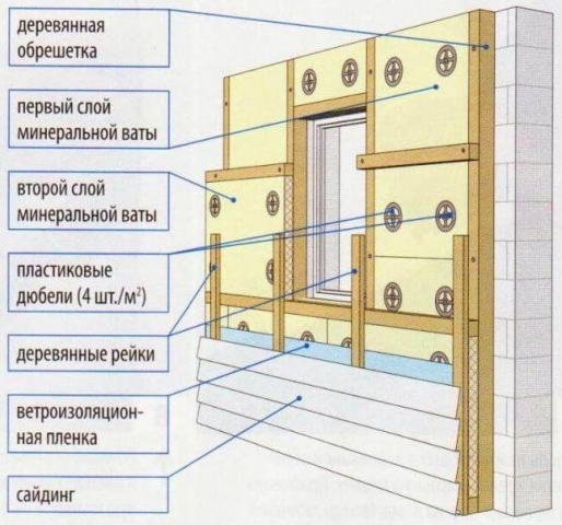 Утепление фасада дома минватой снаружи под сайдинг