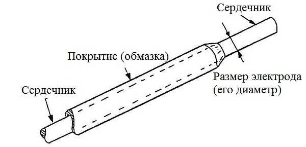 Выбираем электроды для сварочного инвертора