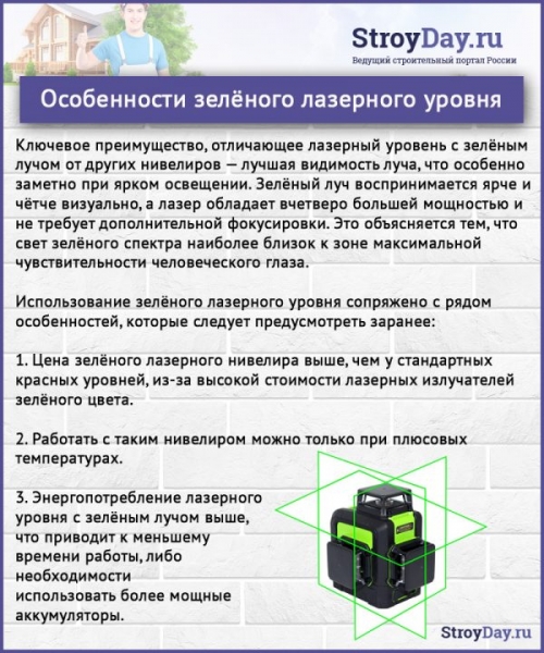 Лазерный дальномер &mdash; какой лучше: обзор моделей и стоимость