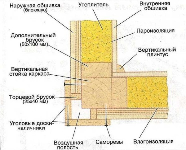 Каркасный дом своими руками: фото этапов строительства Каркасный дом своими руками: фото этапов строительства