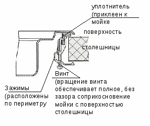 Крепеж для мойки: назначение, особенности, монтаж