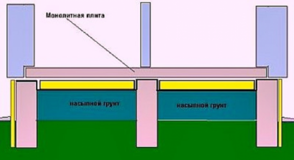 Утепление бетонного пола: в частном доме, квартире, на даче