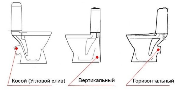 Унитаз с прямым выпуском &ndash; конструктивные особенности и тонкости установки