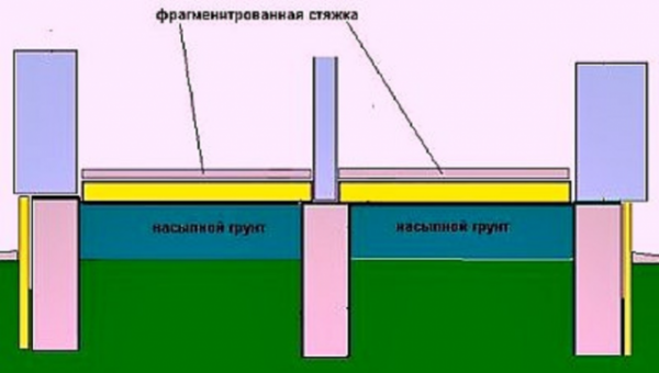 Утепление бетонного пола: в частном доме, квартире, на даче