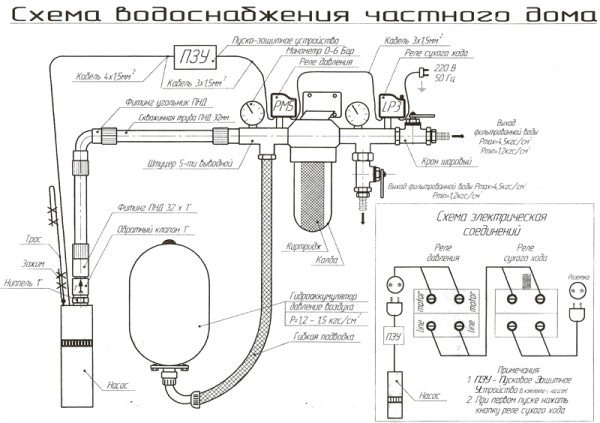 Водопровод на даче из колодца: особенности изготовления и оборудования