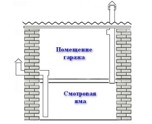 Смотровая яма в гараже своими руками: процесс и рекомендации