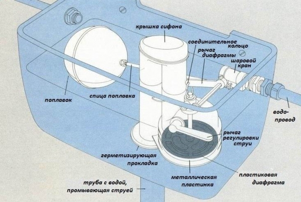 Клапан для унитаза: какие его разновидности наиболее надежны