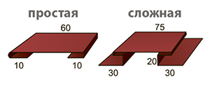 Отделка фундамента дома профлистом своими руками: поэтапная инструкция Отделка фундамента дома профлистом своими руками: поэтапная инструкция