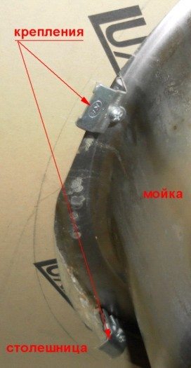 Встраиваемые мойки: конструкционные особенности, разновидности, преимущества и недостатки, монтаж