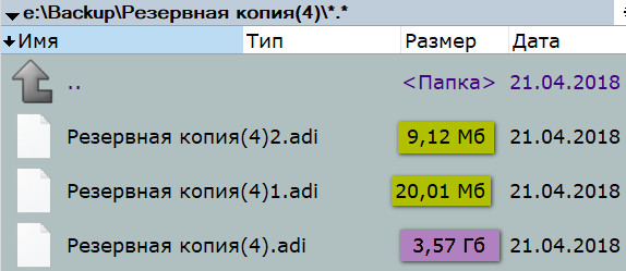  Полное, инкрементное, дифференциальное &ndash; о методах резервного копирования 