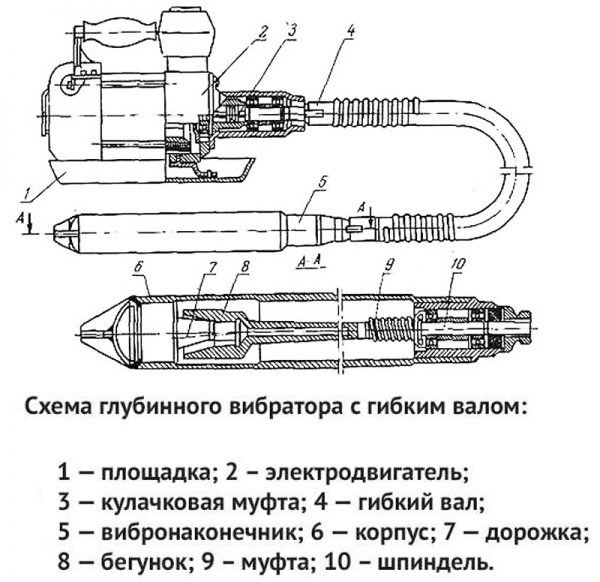 Какой выбрать глубинный вибратор для уплотнения раствора бетона: ТОП-10 популярных моделей