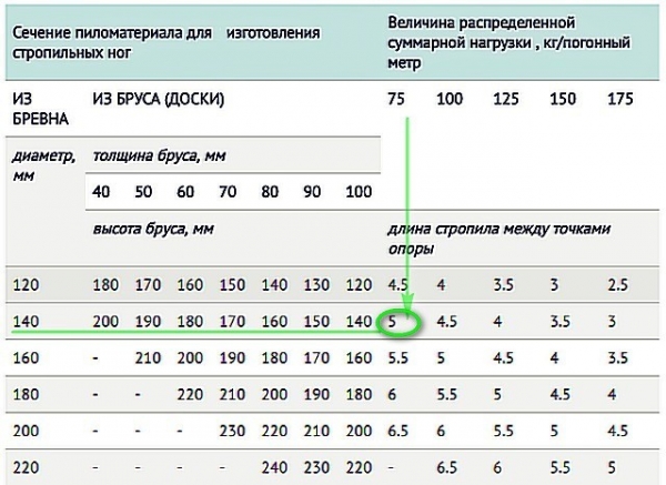 Как сделать крышу на бане: монтаж своими руками
