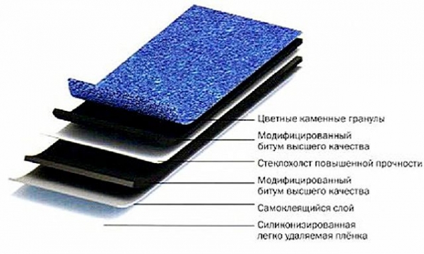 Технология укладки мягкой кровли из битумной черепицы: инструкция и видео урок по монтажу