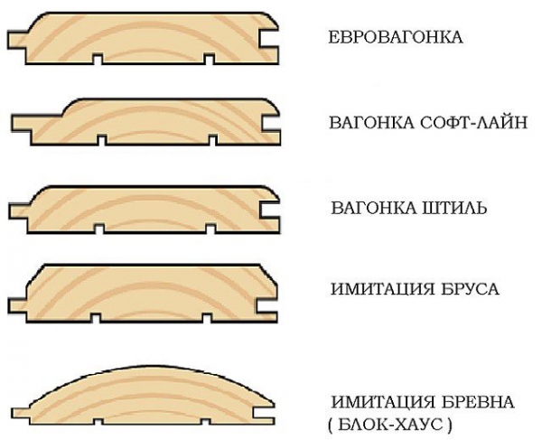 Отделка бани внутри вагонкой своими руками: пошаговая инструкция с фото