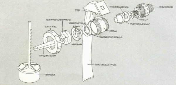 Как выбрать и отремонтировать поплавковый клапан для унитаза