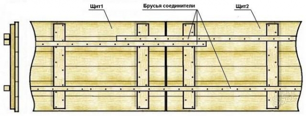 Когда снимать опалубку после заливки бетона: примерное время Когда снимать опалубку после заливки бетона: примерное время